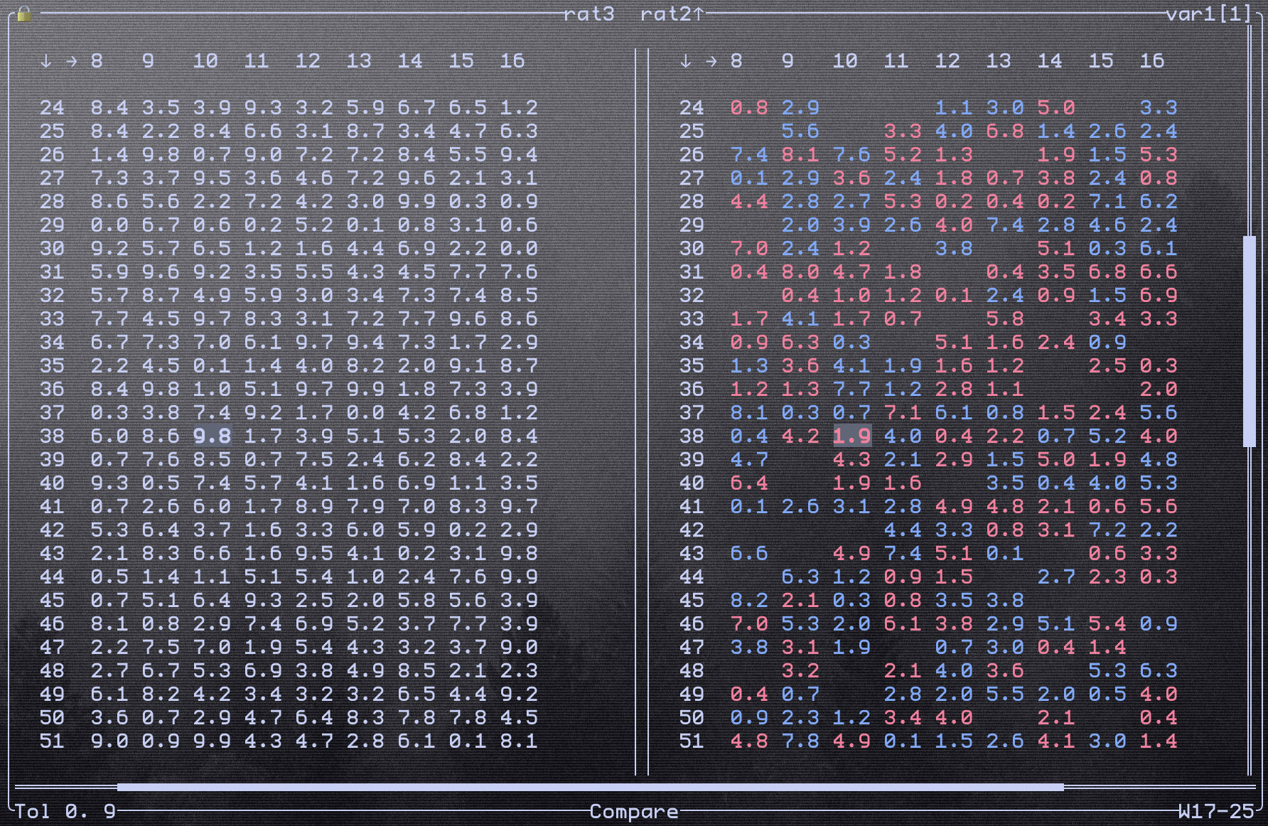Complete matrix comparison
